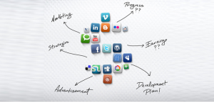 Internet – Social Media Marketing